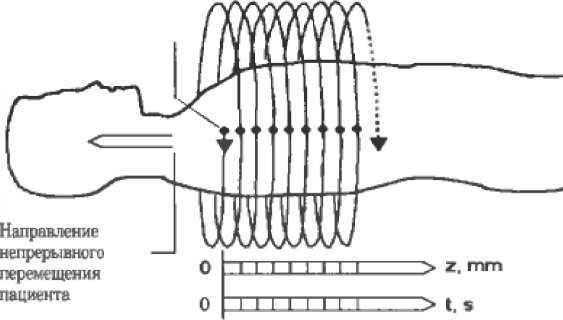 ������� ������������ ��� ���������� ������������ ����������