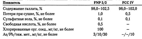 Пищевая добавка ПРОПИЛГАЛЛАТ Е310 Спецификации