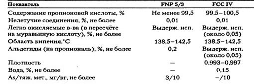 Пищевая добавка ПРОПИОНАТ НАТРИЯ Е281 Спецификации