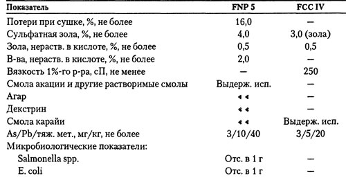 ������� ������� ��������� �413 ������������