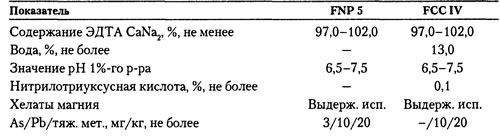 Спецификации ЭТИЛЕНДИАМИНТЕТРААЦЕТАТ КАЛЬЦИЯ-НАТРИЯ Е385