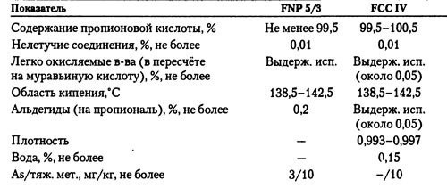 Пищевая добавка ПРОПИОНОВАЯ КИСЛОТА Е280 Спецификации
