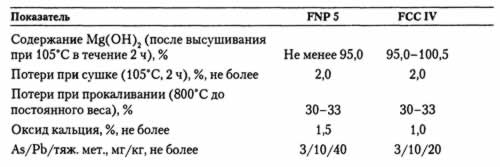 ��������� ������ �528
