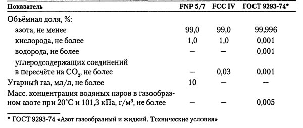 ���� �941-����