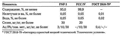Спецификации ДИОКСИД СЕРЫ Е220 ГОСТ 2918-79 «Ангидрид сернистый жидкий технический. Технические условия».