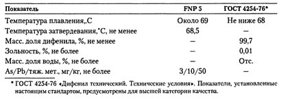 ������� ������� ������� E230