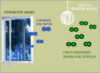 � �������� � �������� ��������� ��������������� ����������