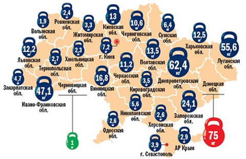 ����� ������������ ������� � �������