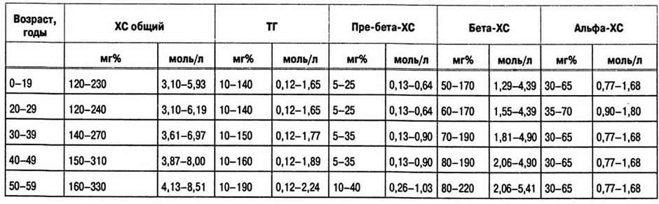 ������� ��������� ������� � ������ ����� � �����