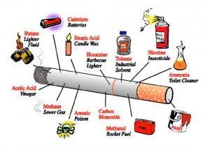 Harmful components of cigarette